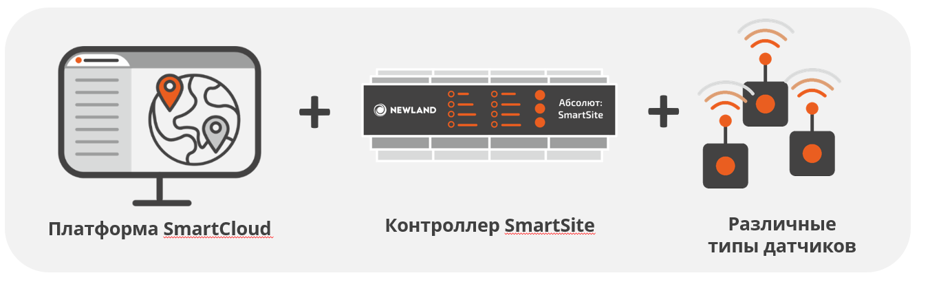 Комплексное решение для Интернета вещей